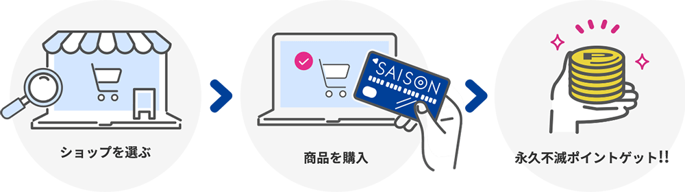 3step�ł����ɉi�v�s�Ń|�C���g�Q�b�g�I