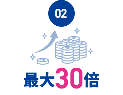 �����b�g2.�Z�]���J�[�h�EUC�J�[�h�̃V���b�s���O�����p���z1,000�~�Œʏ�1�|�C���g���A1,000�~�ŃZ�]���|�C���g���[�����o�R����ƍő�30�|�C���g