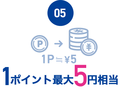 �i�v�s�Ń|�C���g��1�|�C���g�ő�5�~�����I