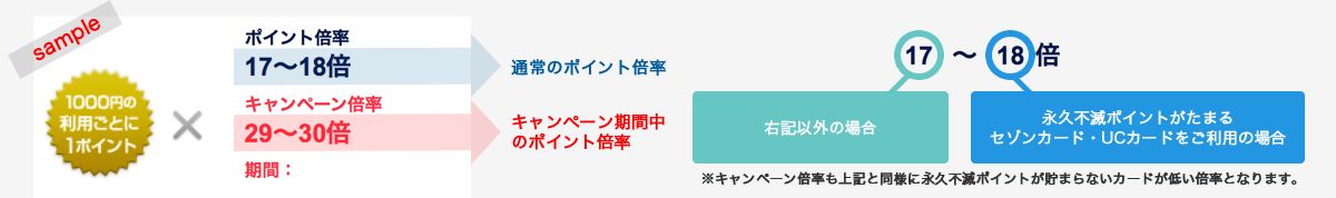 ポイント表記について