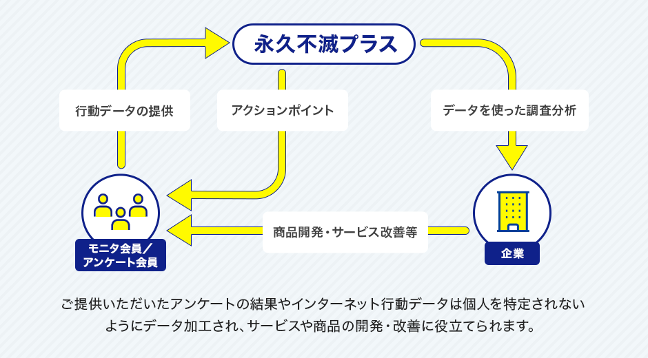 �i�v�s�Ńv���X���p�Ҍ����j�^�T�[�r�X