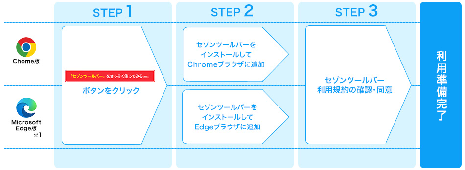 �X�e�b�v�����}